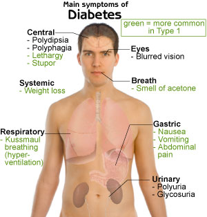 http://drypchauhan.files.wordpress.com/2012/10/diabetes.jpg